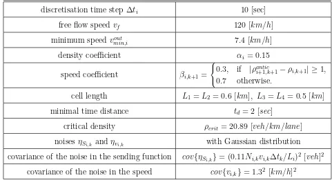 Table 2. Model parameters for the validation with real data