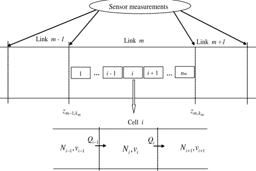 Fig. 1. Freeway links, cells and measurement points.