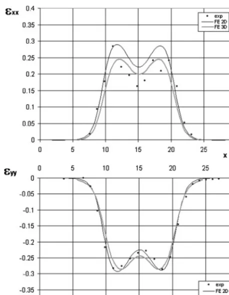 Fig. 13: note different scale on ordinate axis