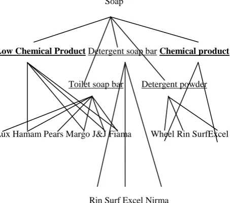 Figure 1: Process of user query checking 