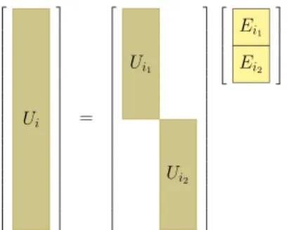 Figure 6. Hierarchical representation of column basis vectors of node i in terms of its children