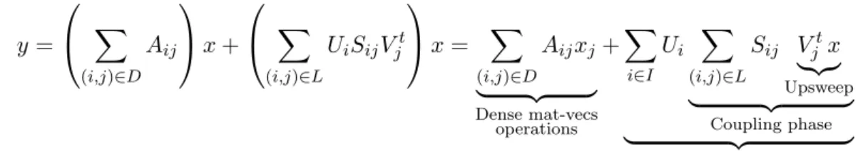 Figure 7. Low rank portion of the matrix-vector operation.