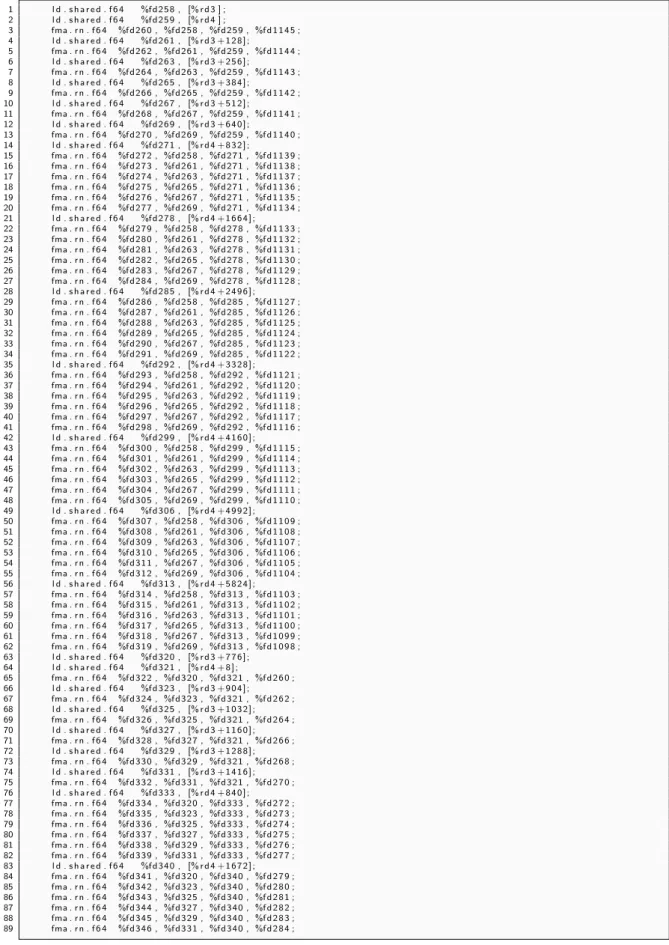 Figure 9. A portion of the PTX code for the innermost loop of the fastest DGEMM kernel.