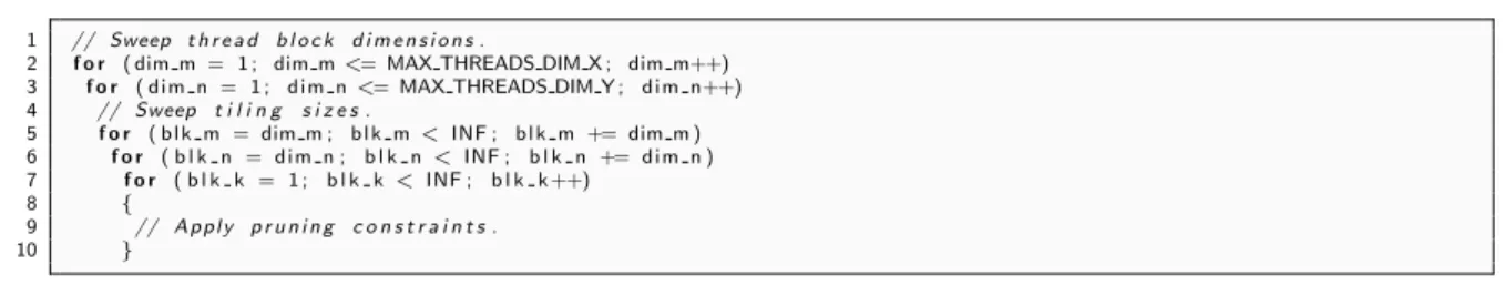 Figure 7. The parameter search space for the autotuning of matrix multiplication.