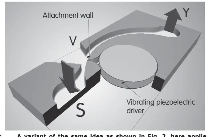 Figure 3 into the  vent  :      A variant of the same idea as shown in Fig. 2, here applied at a small, microfluidic scale