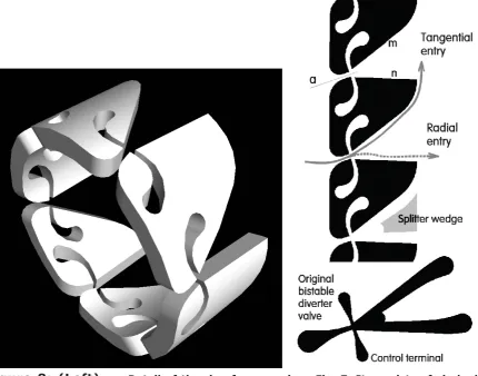 Figure 8: (Left)      Detail of the ring from previous Fig. 7. It consists of six bodies with the gaps between them operating as switched bistable valves