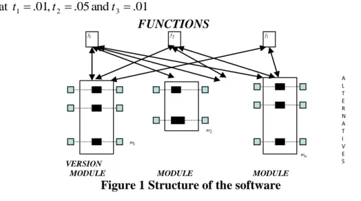 Figure 1 Structure of the software 