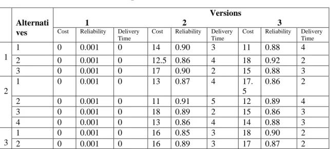 Table 2Data set for In-House conponents 