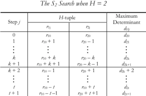 TABLE 3.1  The S 2  Search when H = 2 