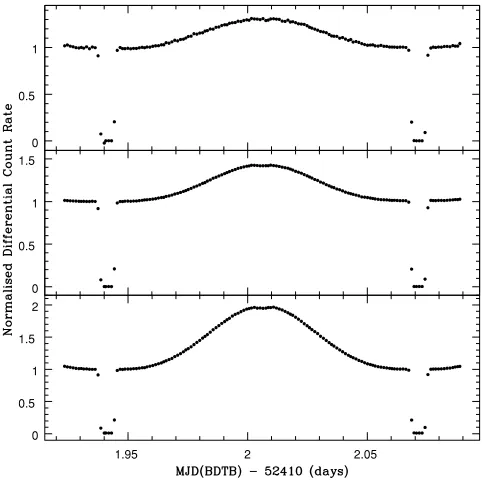 Table 1. System parameters of NN Ser. RD = M dwarf secondary star.