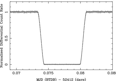 Table 2. Observation log for ULTRACAM observations of NN Ser.
