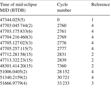 Table 3. Measured times of mid-eclipse for each of the 13 observed primary eclipses of NN Ser