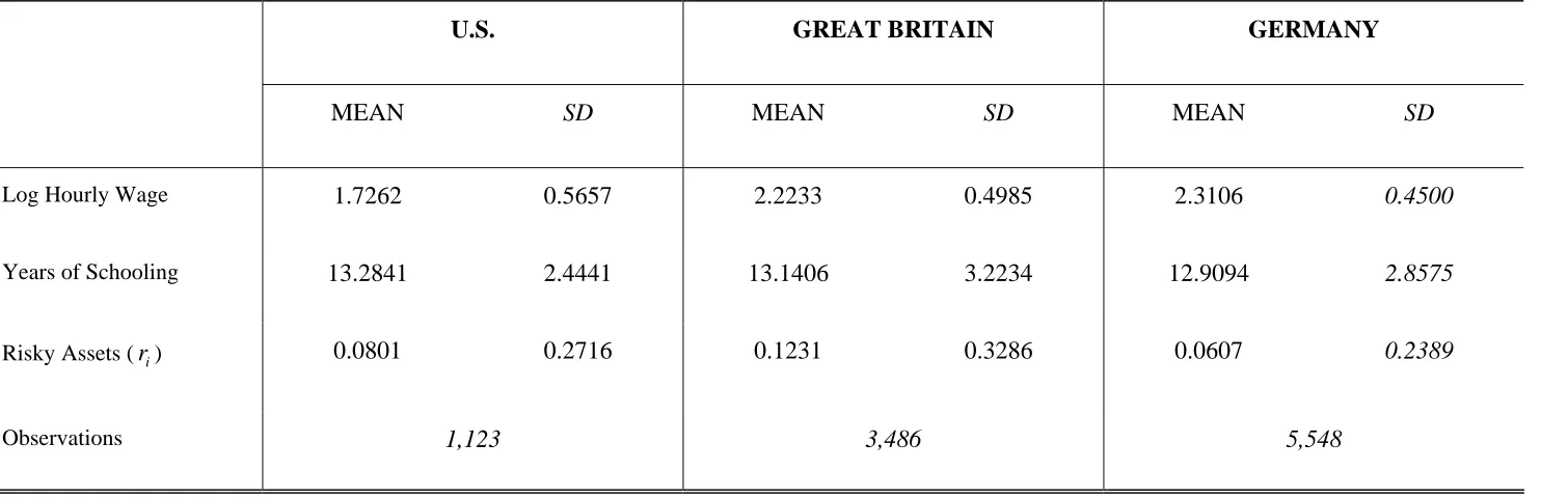 Table 1:  U.S. 