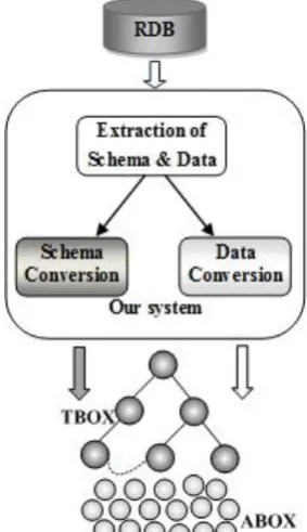 Fig 1: Descriptive schema of the proposed method  