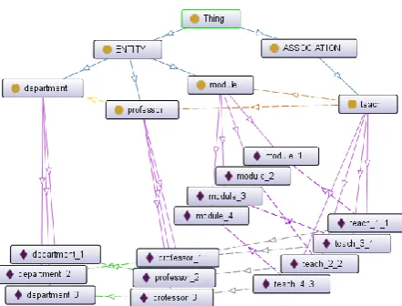 Fig 11: OntoGraf schematic of the resulting ontology 
