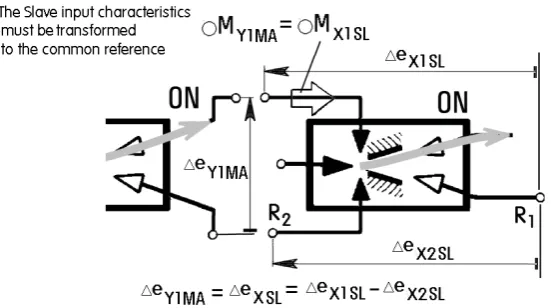 Figure 13:  The same idea of the steady-state regime matching may be used for checking the conditions after the SLAVE flow is switched