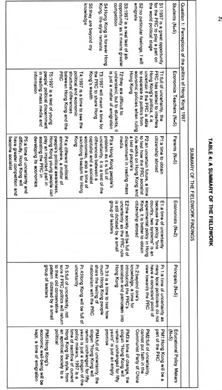 TABLE 4: A SUMMARY  OF  THE  FIELDWORK 