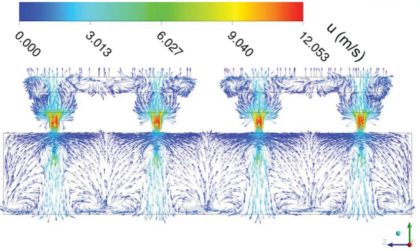 Fig. 4 Velocity vectors at Plane III at the instant of the beginning of the 10thperiod.