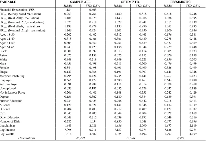 Table 1B: VARIABLE  