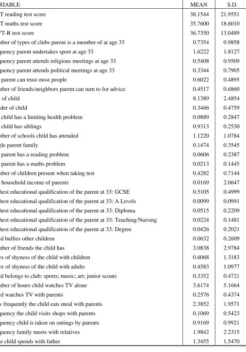 Table 2: Summary Statistics (Sample = Child of the Respondent; n=2,721) 