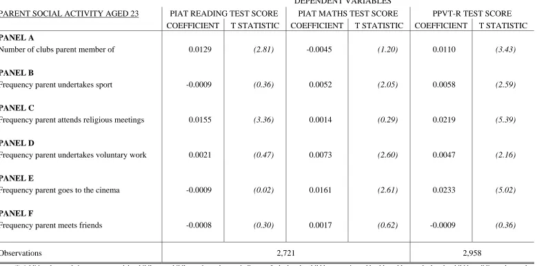 Table 9: Intergenerational Skill Transfer, Parental Social Interaction and Causality (Sample = Child of the Respondent) 