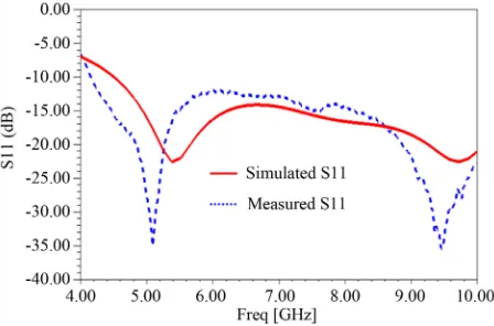 Figure 6. Simulated and measured S parameters for the mo-nopole antenna.                                       