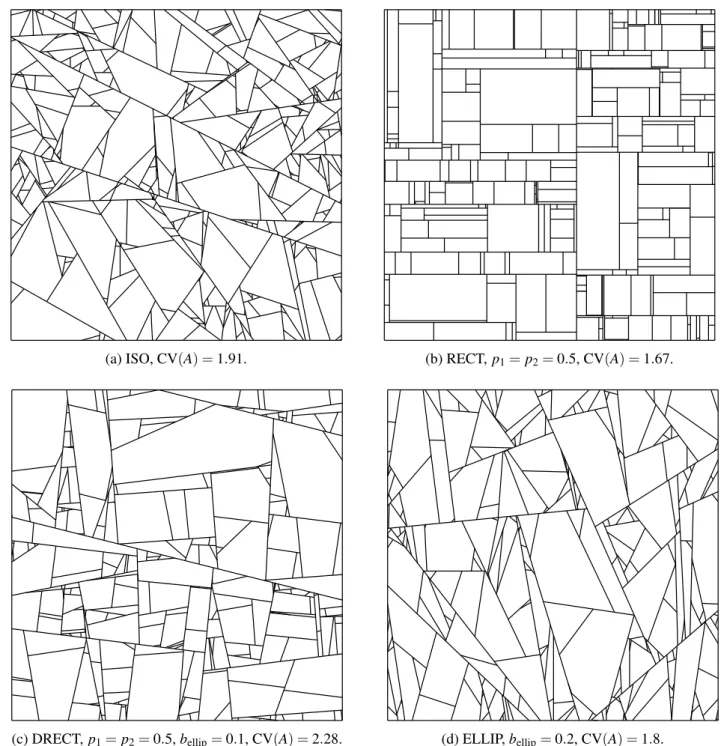 Fig. 1 shows some examples of simulations of STIT tessellations for different directional distributions.
