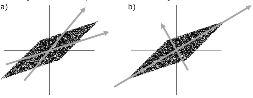 Figure 7: The 500thtopos and chromos – a typical random mode