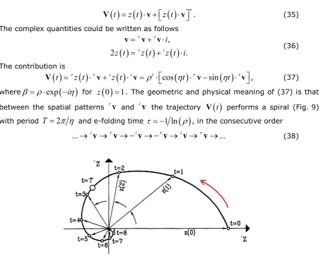 Figure 9: Time evolution of the POP signal