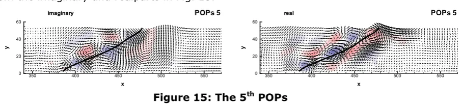 Figure 15: The 5th POPs
