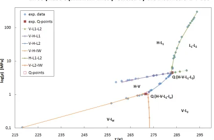 Figure 6:Mole fraction of methane in the gas-hydrate along four different 