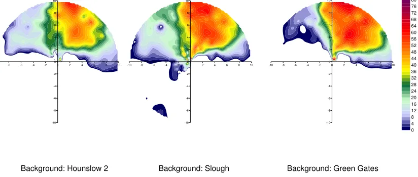 Fig. 4 Effect of choice of background site used for subtraction for NOX concentrations measured at Oaks 