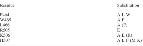 Table 1. Residues and mutations made in E1/E1HD used in this study