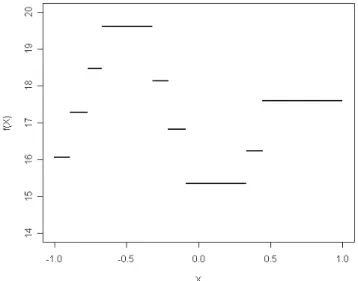 Figure 7 shows a sample of n = 200 units generated from the described model  for  δ   = 0.15 and  τ   = 0.5; as can be seen, some outlying observations are present 