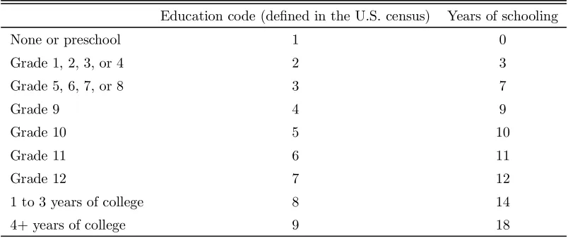 Table 9. Educational Record