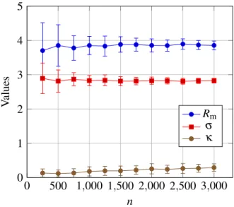 Table 5. Results from MDE using the uniform distribution and corresponding computation times (CPU), depending on the resolution method.