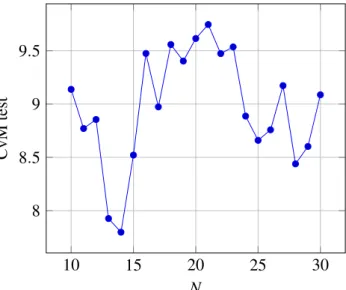 Fig. 7. CvM test Eq. 16 when using the CDFs given by the Saltikov method, as a function of the number of bins used for this method.