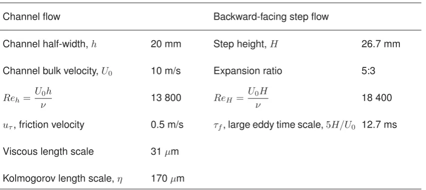 Table 1: Flow parameters