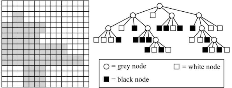Figure 1. Raster image and its quadtree representation.