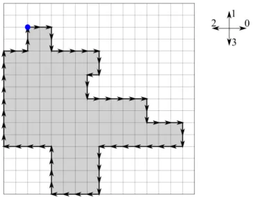 Figure 3. The self-intersecting chain code of Type A (a) and Type B (b) with marked points of contacts.