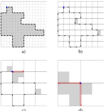 Figure 7. Building a quad tree from chain code.