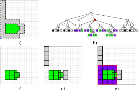 Figure 9. Building quad tree (b) from chain codes describing letter ‘b’ (a). The quadrants describing the hole are inserted first (c), after that the chain code symbols describing the outside border are processed (d)