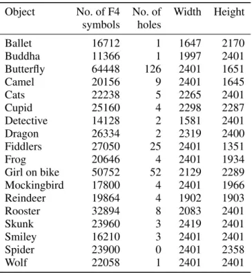 Table 1. Basic information about the chain codes in the experiment.
