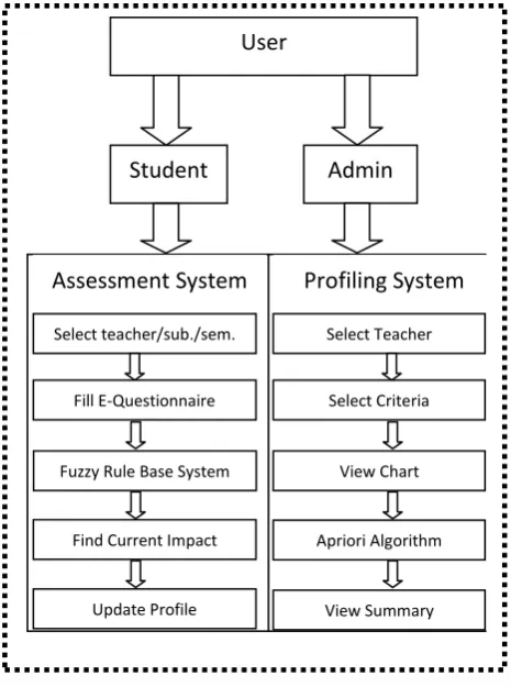 Fig 1: Schematic of the proposed system model 