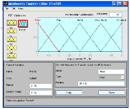 Fig 3: Output variable membership functions 