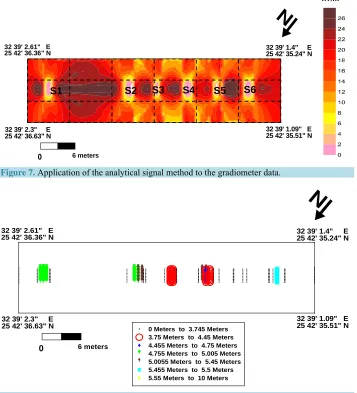 Figure 8. Application of depth estimation after the application of 3D Euler deconvolution