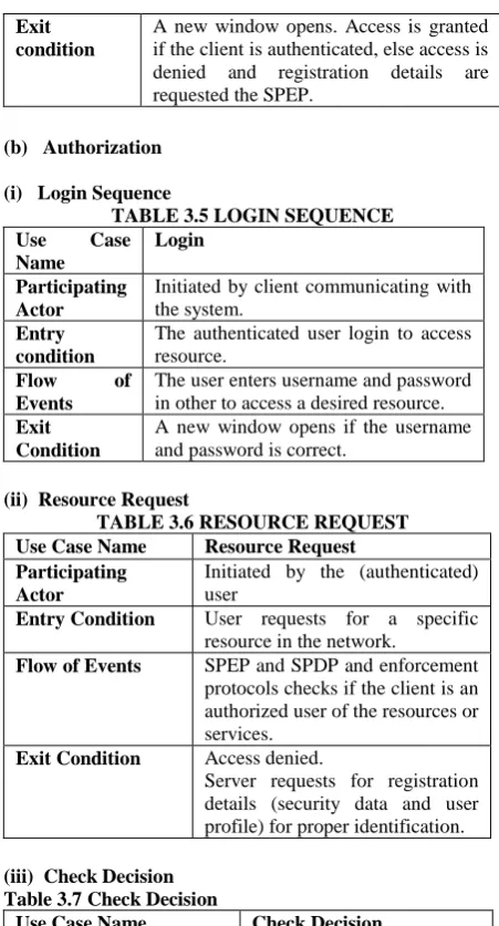 TABLE 3.5 LOGIN SEQUENCE Case 
