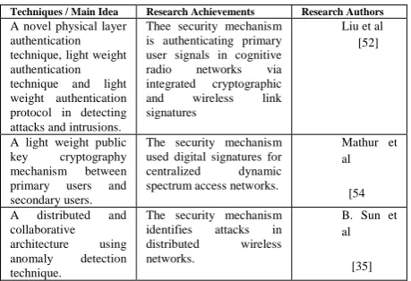 Table Techniques / Main Idea A novel physical layer 