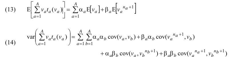Figure 4, the base situation corresponds to a ‘Demand Multiplier’ of 1 on the horizontal axis
