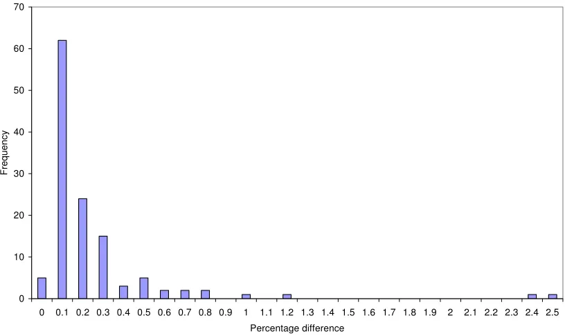 Figure 2: Diagrammatic representation of increase in arc flows following increase in an 